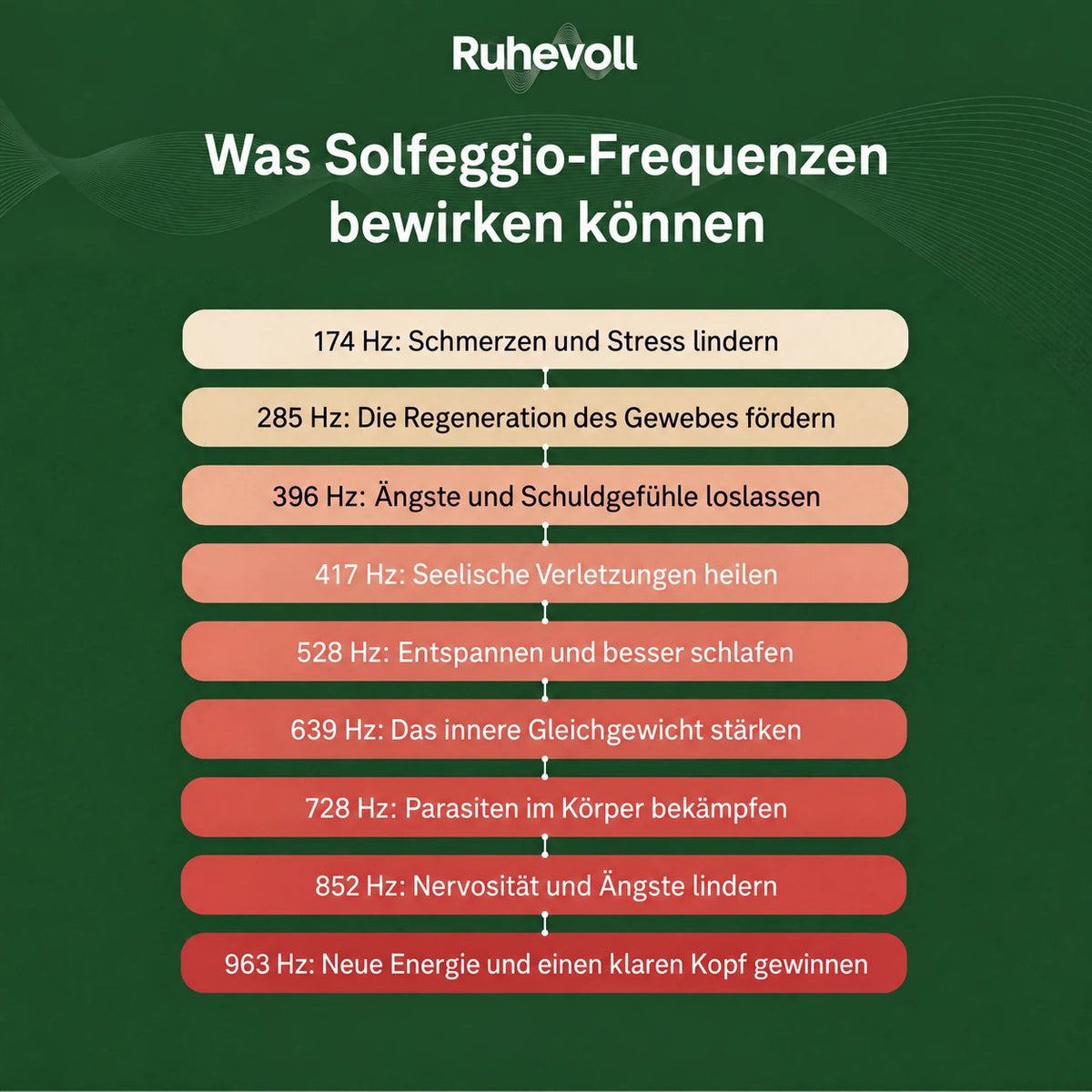 Ruhevoll-Frequenzgenerator – gallery-4